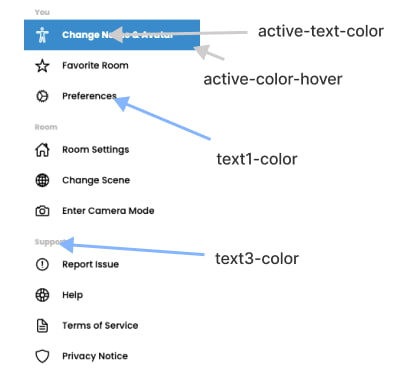 Toolbar Diagram