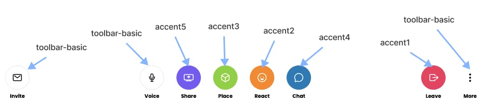 Toolbar Diagram